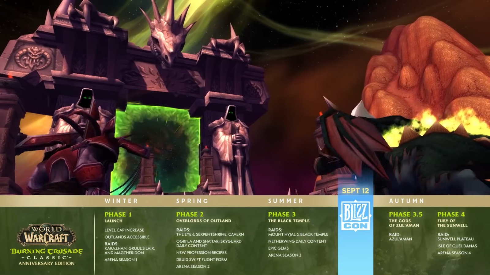 TBC Classic Anniversary Roadmap & Phase Schedule (2026)